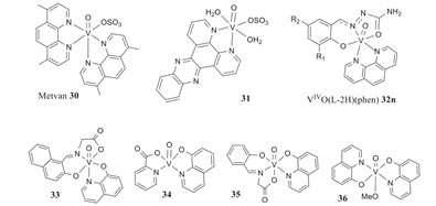 Depiction of anti-tumor of vanadate compounds, with buffer stability pH 7 Depiction of anti-tumor of vanadate compounds, with buffer stability pH 7